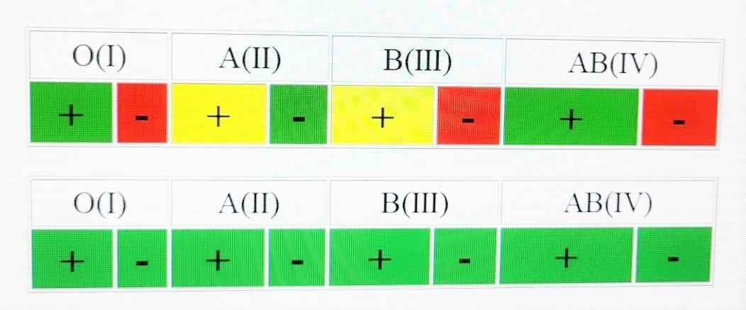 ВНИМАНИЕ! Донорский светофор на 21-22 ФЕВРАЛЯ 2023 ГОДА 