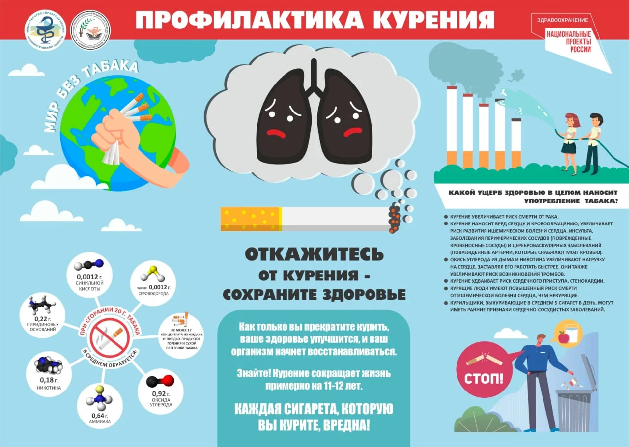 Отказ от табакокурения