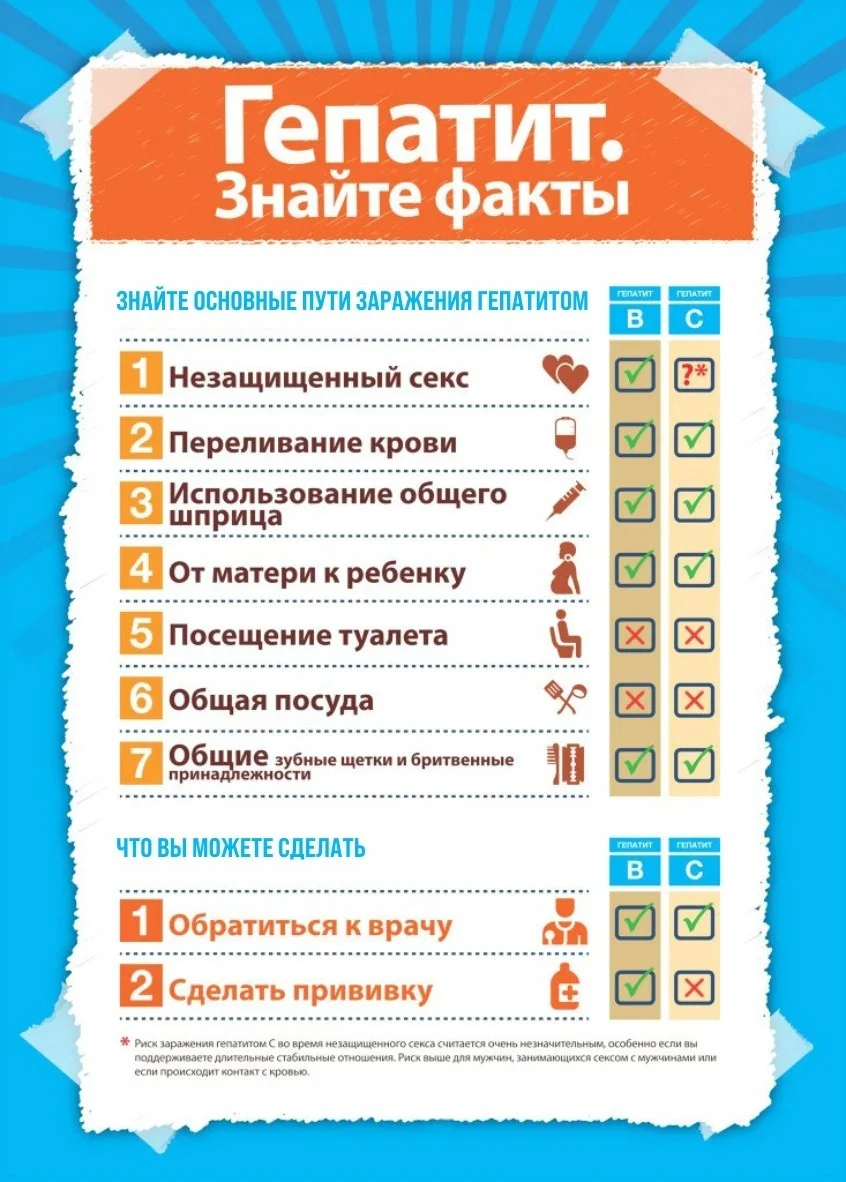 Что нужно знать о гепатитах?