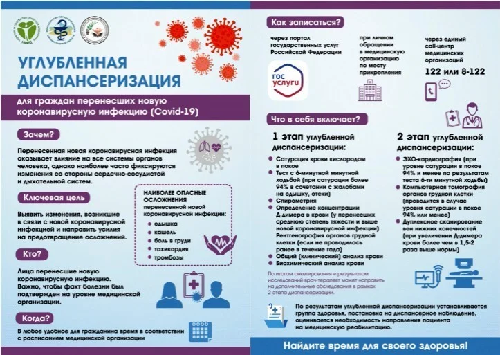 ВНИМАНИЕ! Информация для граждан, перенесших новую коронавирусную инфекцию COVID-19