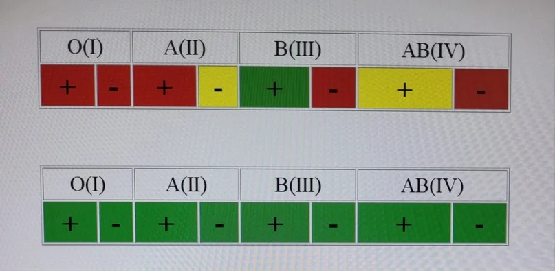 Уважаемые доноры! Обращаем ваше внимание: