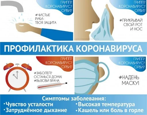 Профилактика  COVID-19