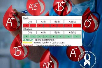 Станция переливания крови Калининградской области приглашает доноров всех групп и резус-принадлежностей на кроводачу. Станция переливания крови Калининградской области приглашает доноров всех групп и резус-принадлежностей на кроводачу.