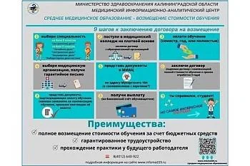 Среднее медицинское образование - возмещение стоимости обучения