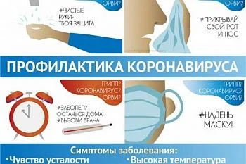 Профилактика  COVID-19
