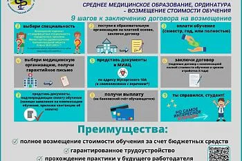 Возмещение оплаты обучения по программам среднего медицинского образования и ординатуры