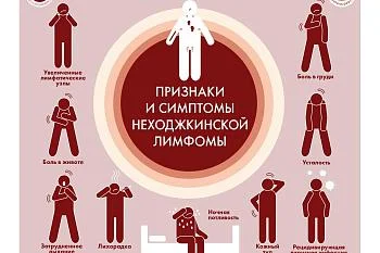 признаки  симптомы и  неходжкинской лимфомы