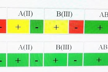 ВНИМАНИЕ! Донорский светофор на 21-22 ФЕВРАЛЯ 2023 ГОДА 