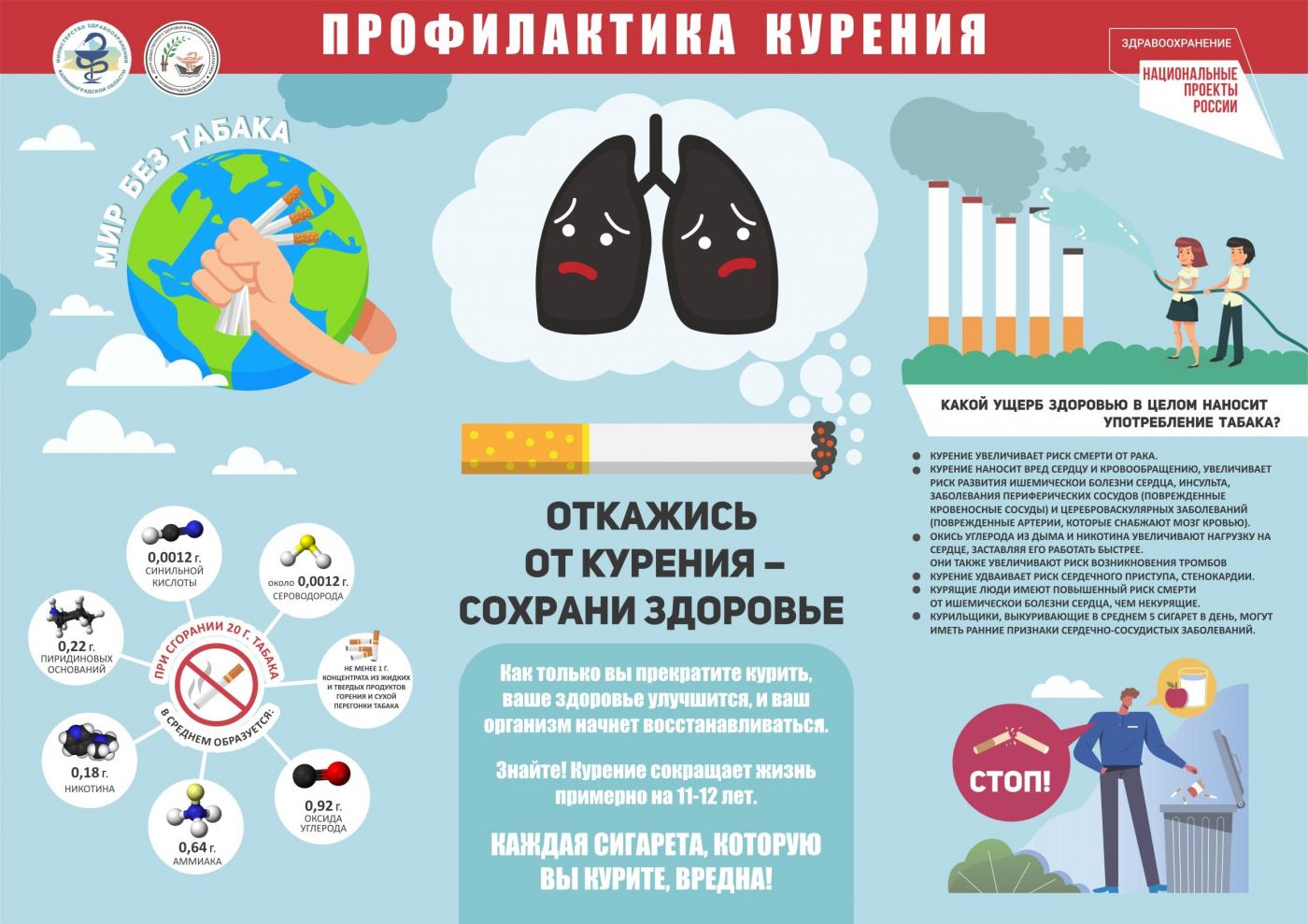 31 мая - Всемирный День борьбы против курения