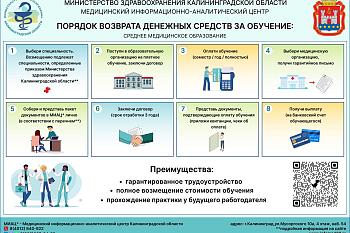 Целевой набор 2023/24